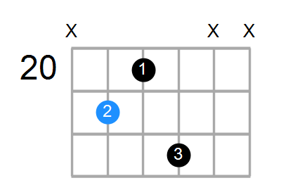 F#maj7 Chord